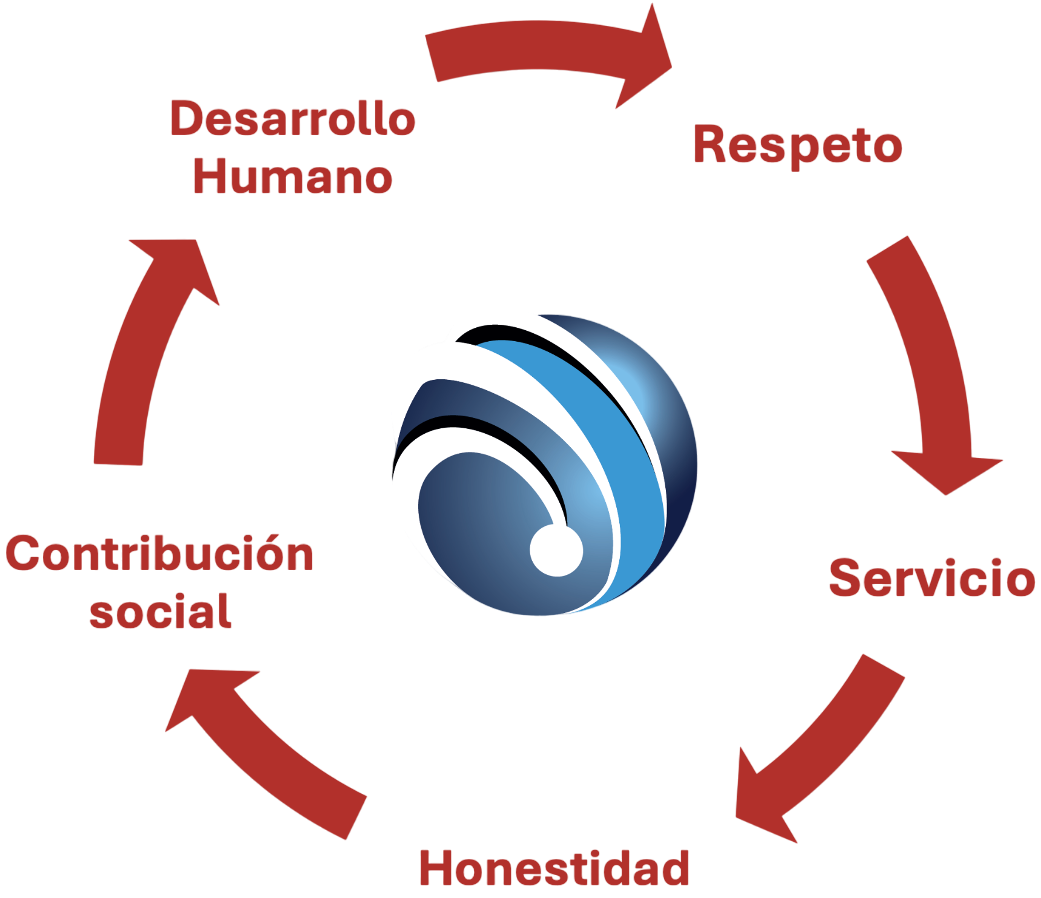 Valores de Kepler Metrology